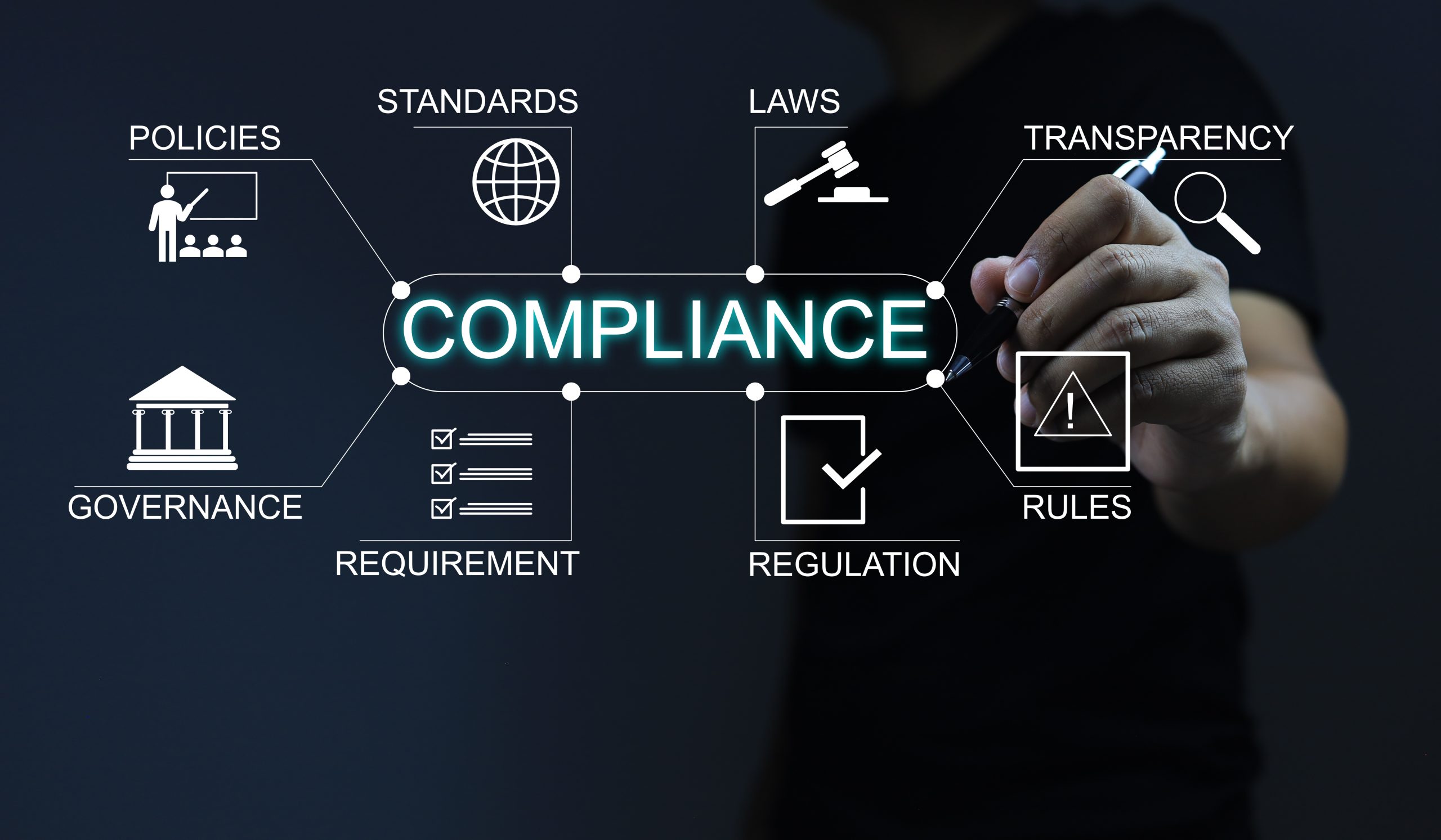 How the 2024 GLBA Update Affects Dealerships of All Sizes and Steps to Mitigate Future Issues